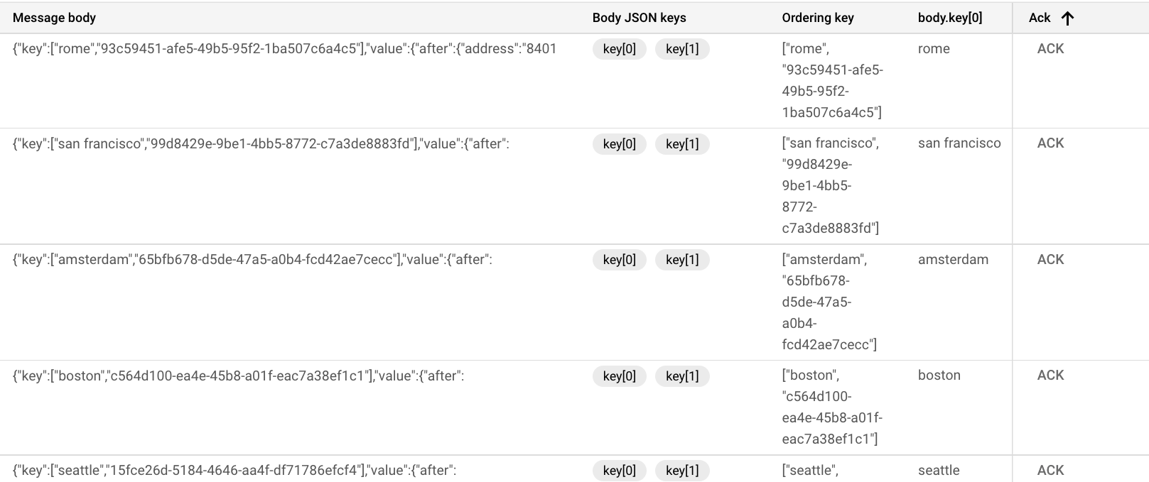 Google Cloud Console changefeed message output from movr database